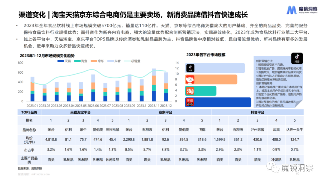 2023年食品饮料赛道年度复盘总结
