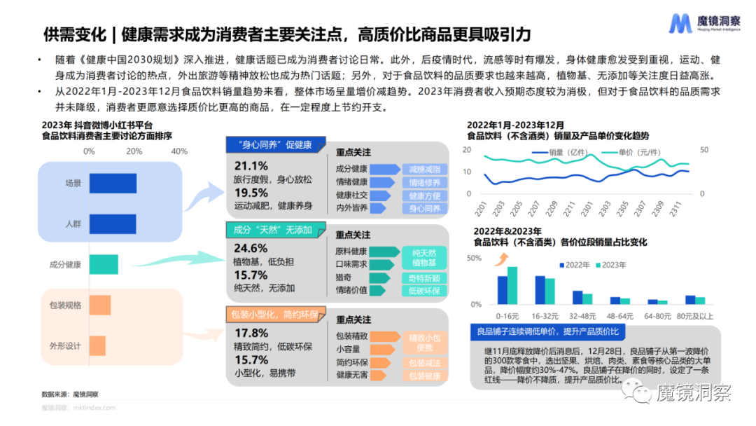 2023年食品饮料赛道年度复盘总结