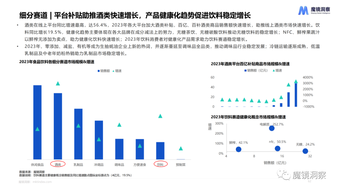 2023年食品饮料赛道年度复盘总结