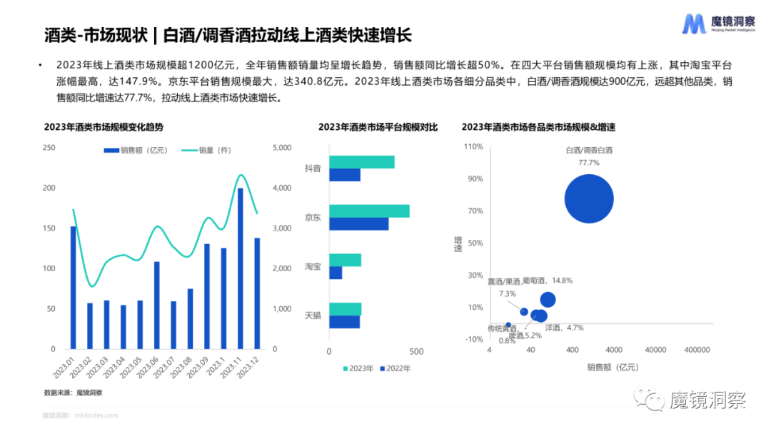 2023年食品饮料赛道年度复盘总结