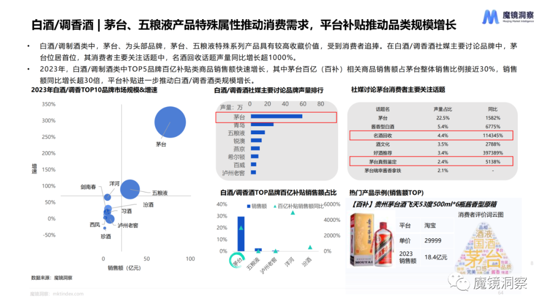 2023年食品饮料赛道年度复盘总结