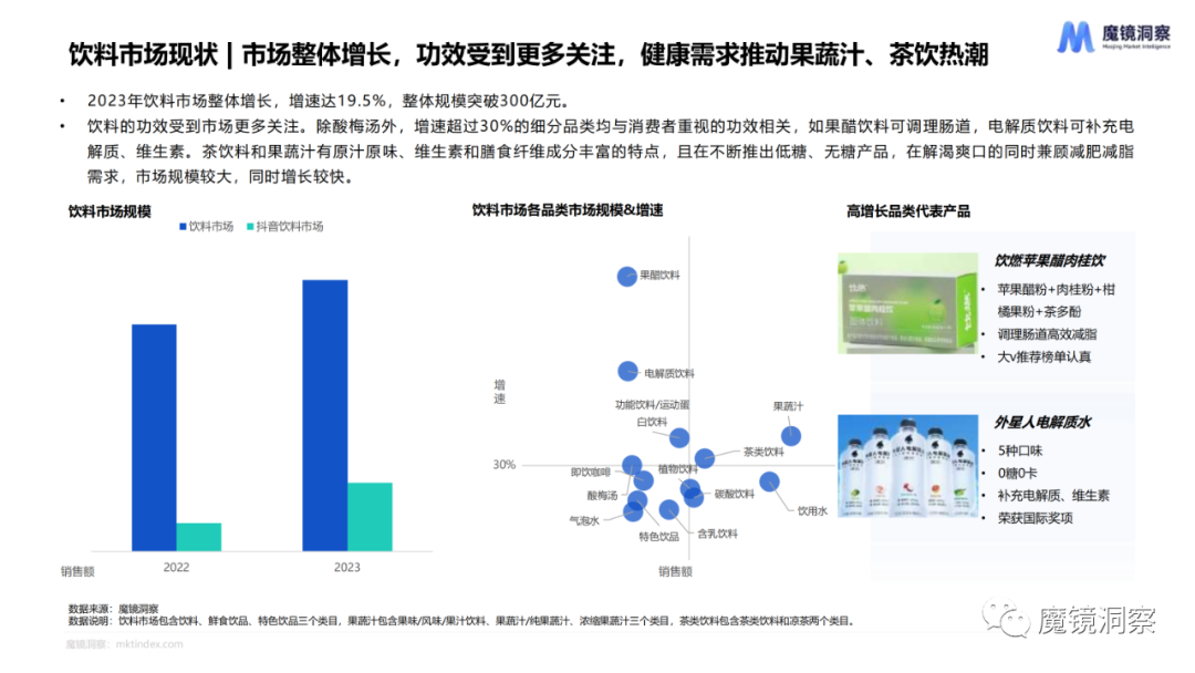 2023年食品饮料赛道年度复盘总结