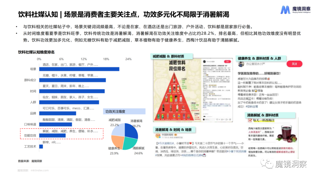 2023年食品饮料赛道年度复盘总结
