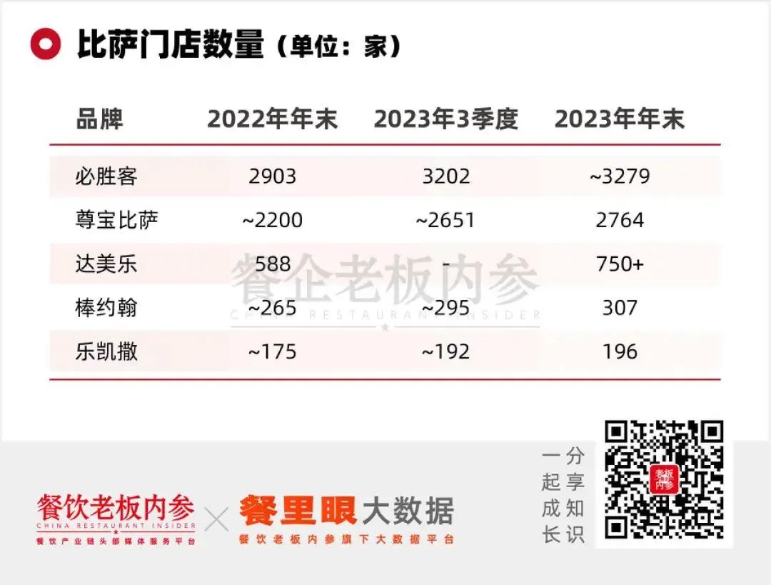 三年连亏9亿,如今日营业额破37万,这个品类在“逆天改命”?