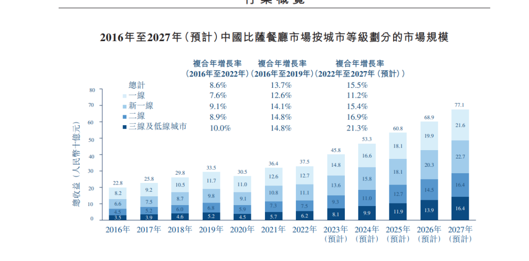 三年连亏9亿,如今日营业额破37万,这个品类在“逆天改命”?