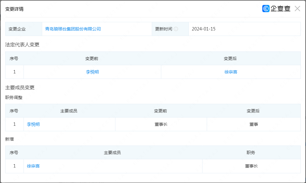 “更换23年掌舵人!”山东某知名酒企2024“第一枪”