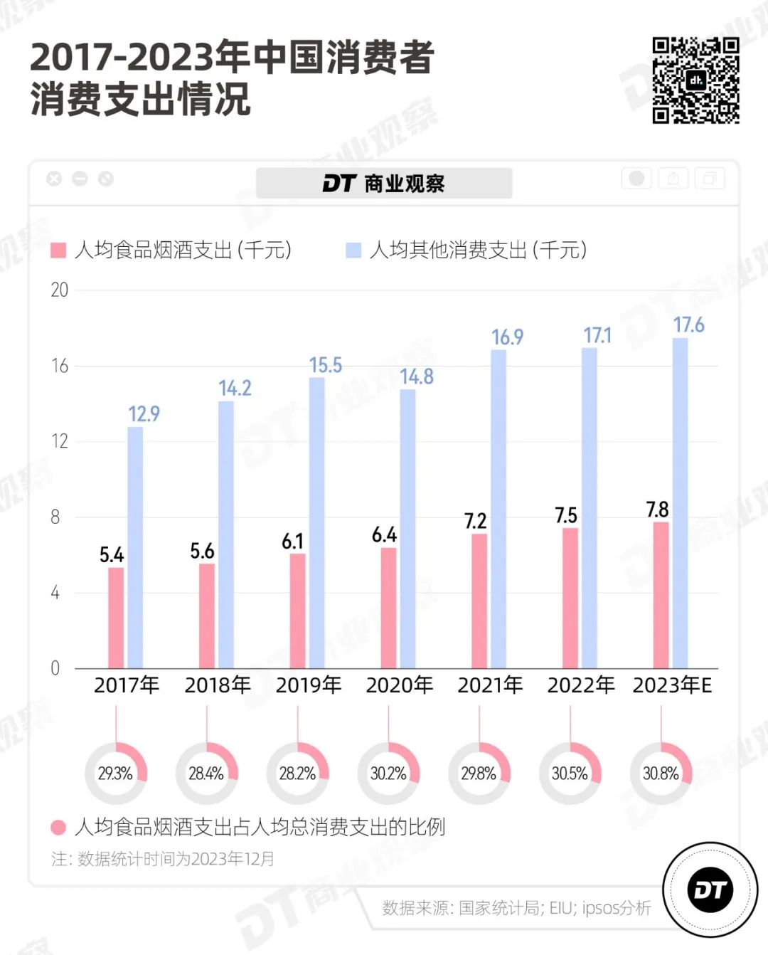 从多巴胺美食到CityEat，小红书的吃喝生意经