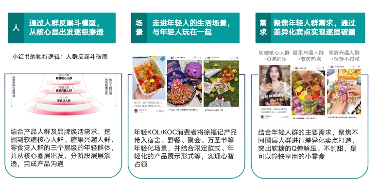 从多巴胺美食到CityEat，小红书的吃喝生意经