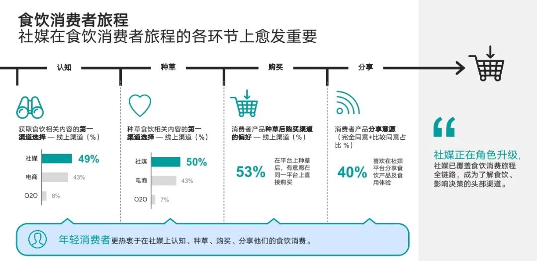 从多巴胺美食到CityEat，小红书的吃喝生意经