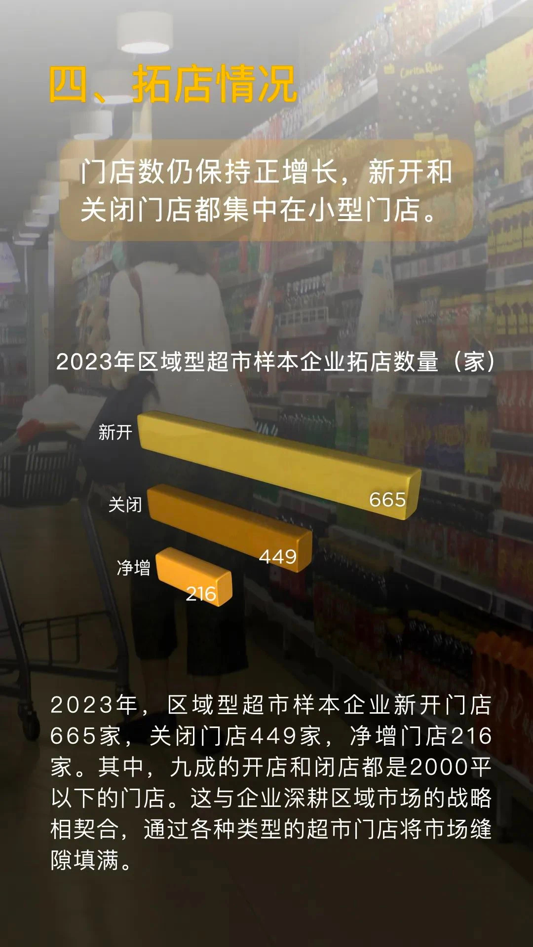 2023区域型连锁超市发展情况：新开店665家，关店449家