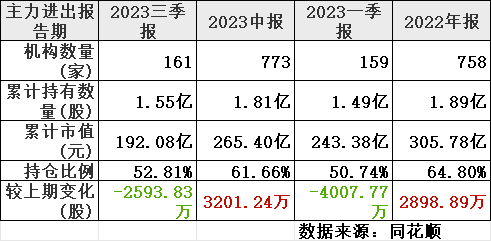 暴跌70%,预制菜龙头也崩了