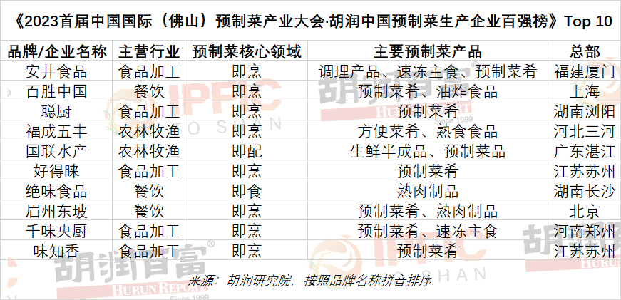 暴跌70%,预制菜龙头也崩了