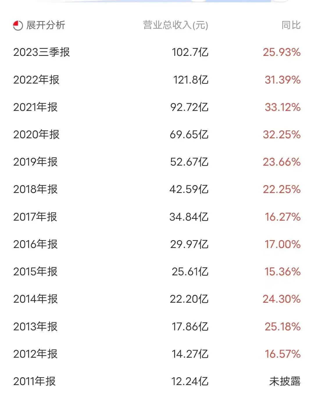 暴跌70%,预制菜龙头也崩了