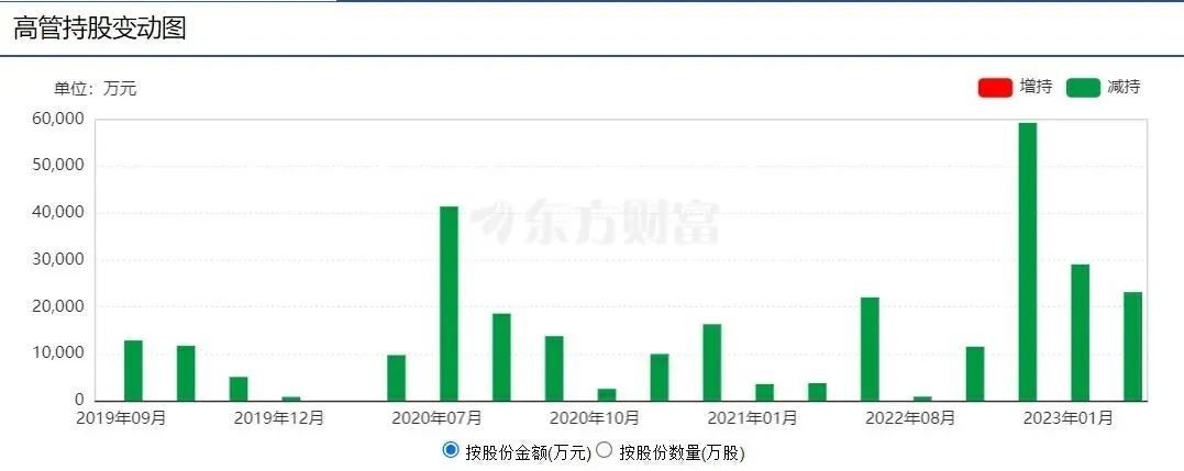 暴跌70%,预制菜龙头也崩了