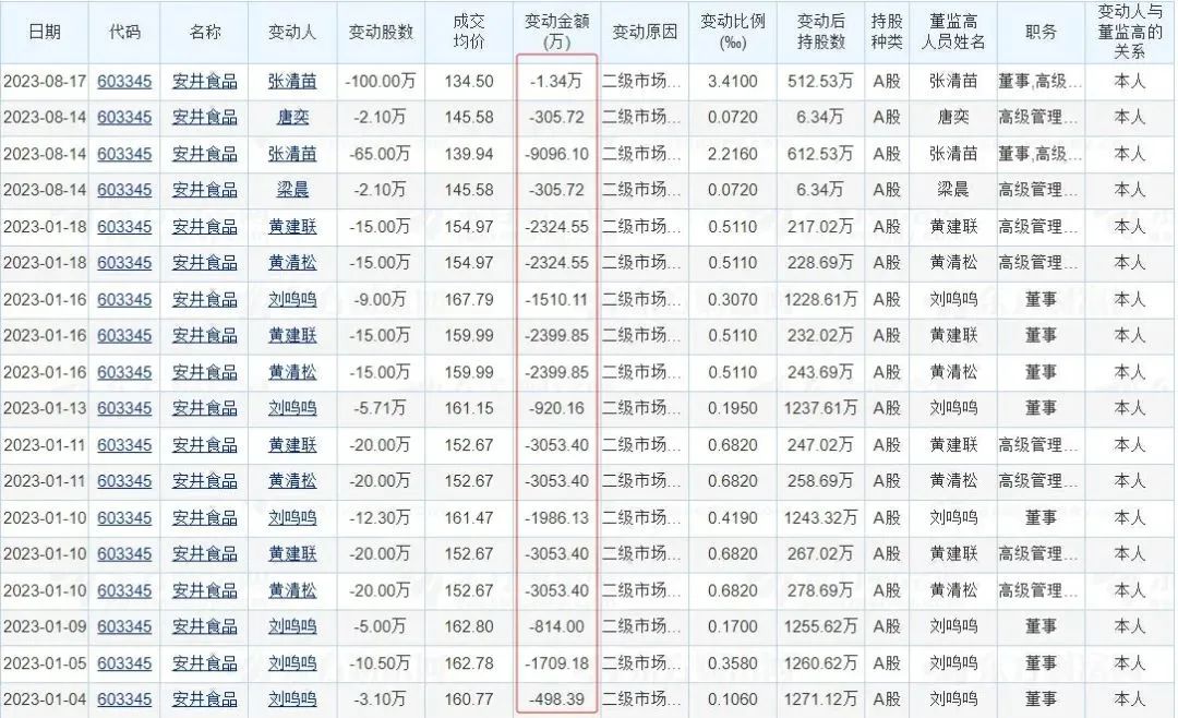 暴跌70%,预制菜龙头也崩了
