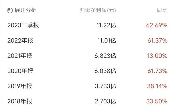 暴跌70%,预制菜龙头也崩了
