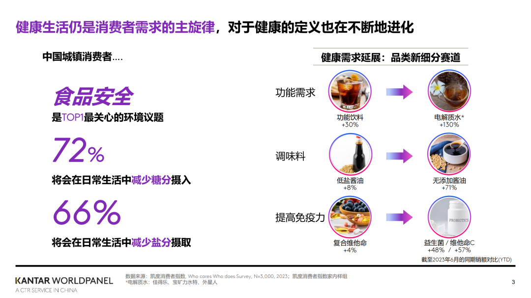凯度消费者指数大中华区总经理虞坚：2024家外消费市场的繁花之路 | 2023食业头条年度盛典回顾
