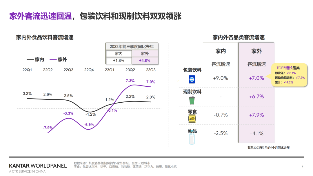 凯度消费者指数大中华区总经理虞坚：2024家外消费市场的繁花之路 | 2023食业头条年度盛典回顾