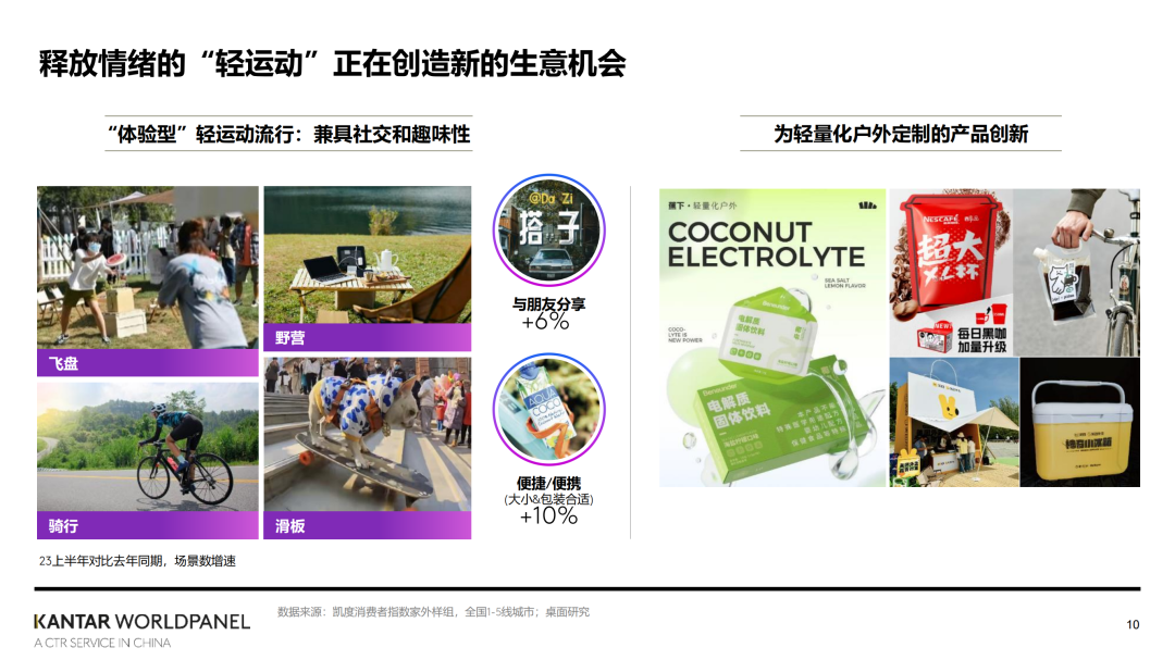 凯度消费者指数大中华区总经理虞坚：2024家外消费市场的繁花之路 | 2023食业头条年度盛典回顾