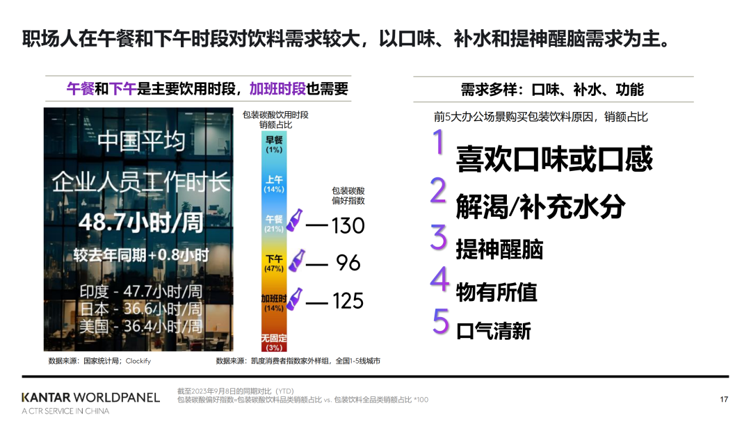凯度消费者指数大中华区总经理虞坚:2024家外消费市场的繁花之路 | 2023食业头条年度盛典回顾