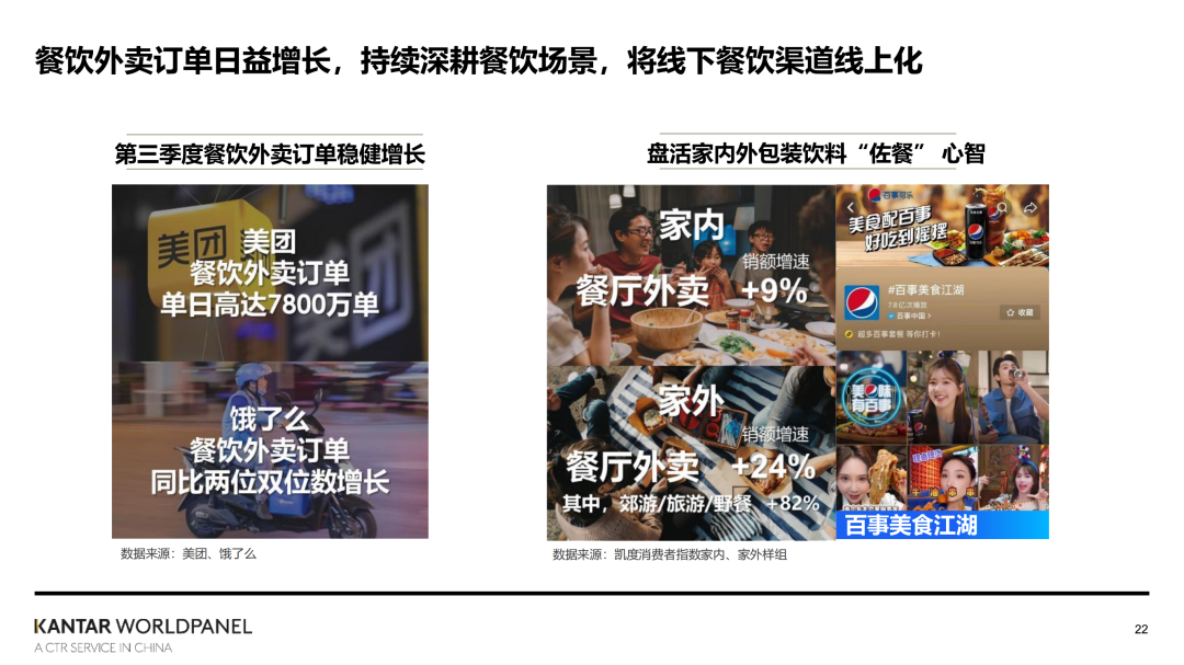 凯度消费者指数大中华区总经理虞坚：2024家外消费市场的繁花之路 | 2023食业头条年度盛典回顾
