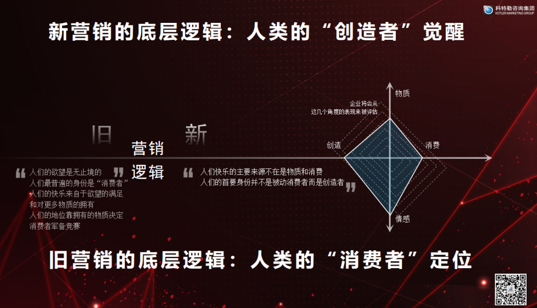 科特勒全球合伙人曹虎：H2H——开创人本营销新纪元 | 2023食业头条年度盛典回顾