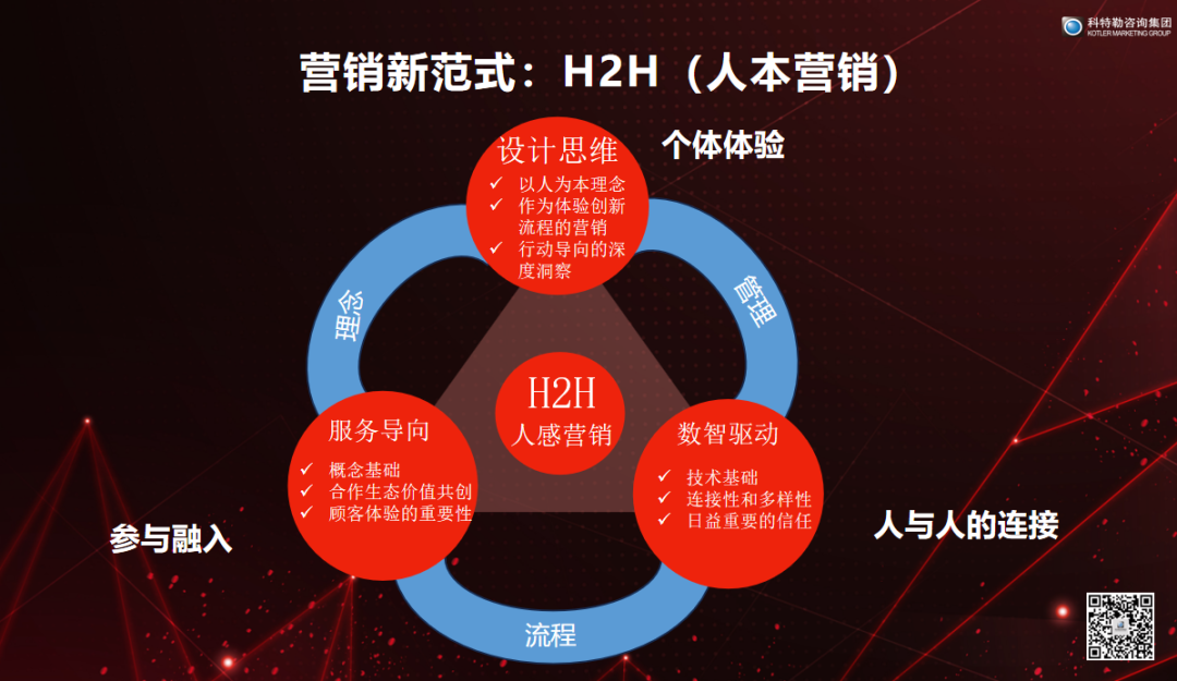 科特勒全球合伙人曹虎：H2H——开创人本营销新纪元 | 2023食业头条年度盛典回顾