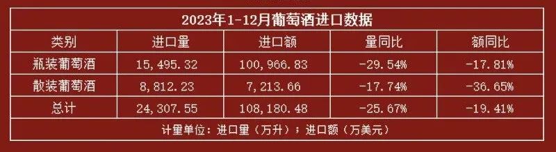 4家葡萄酒上市公司“3家报亏”,葡萄酒行业至暗时刻?