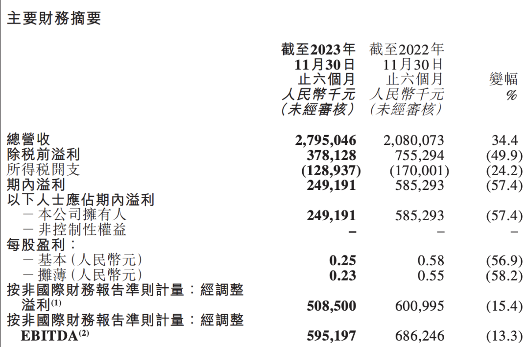 东方甄选“交卷”，俞敏洪的“野心”，曝光