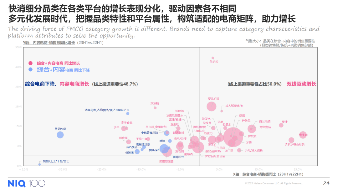尼尔森IQ：2024年中国快消品市场五大趋势