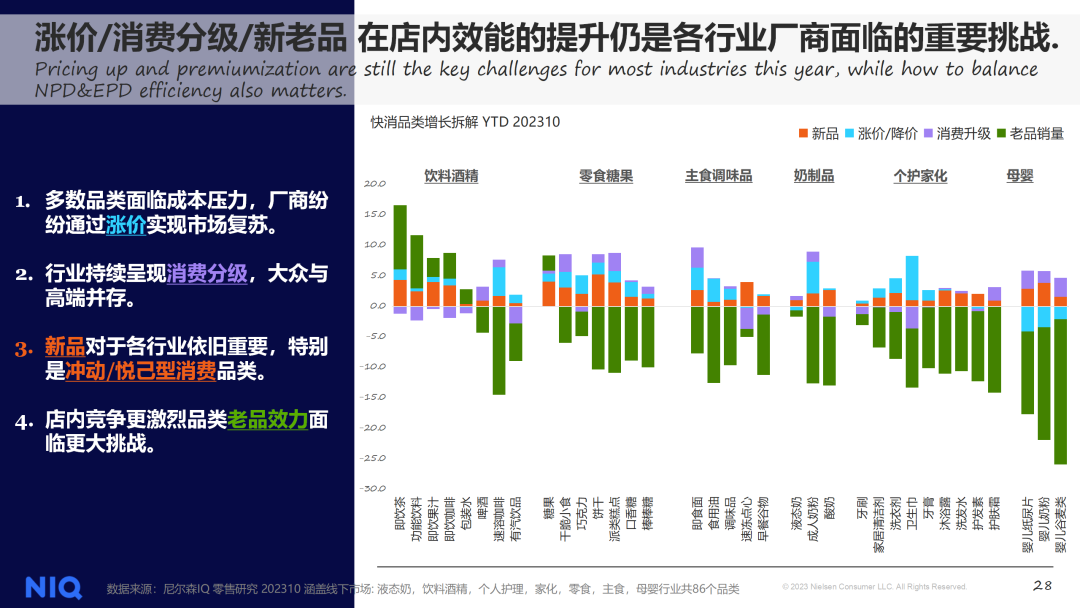 尼尔森IQ：2024年中国快消品市场五大趋势