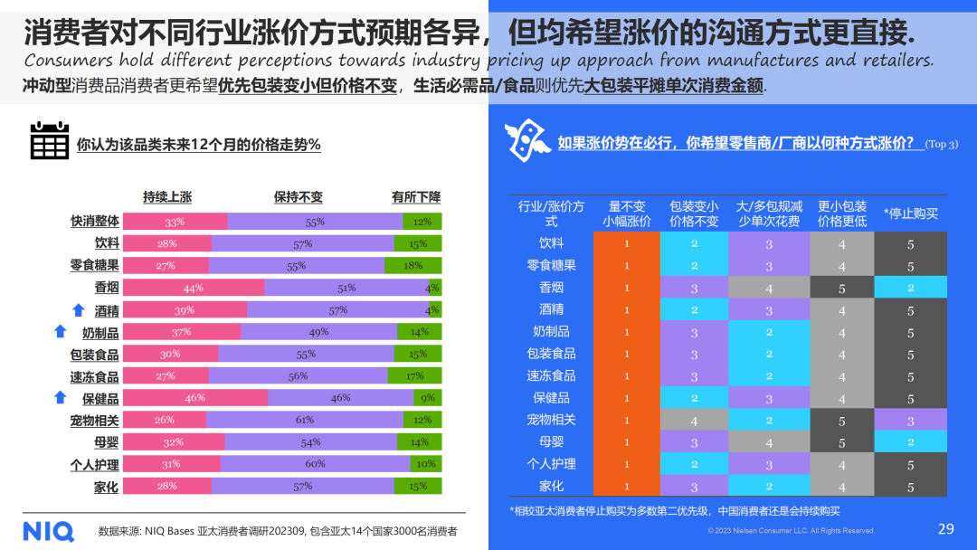 尼尔森IQ：2024年中国快消品市场五大趋势