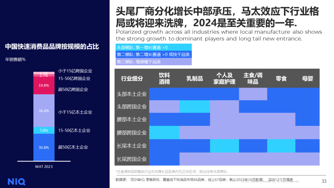 尼尔森IQ：2024年中国快消品市场五大趋势