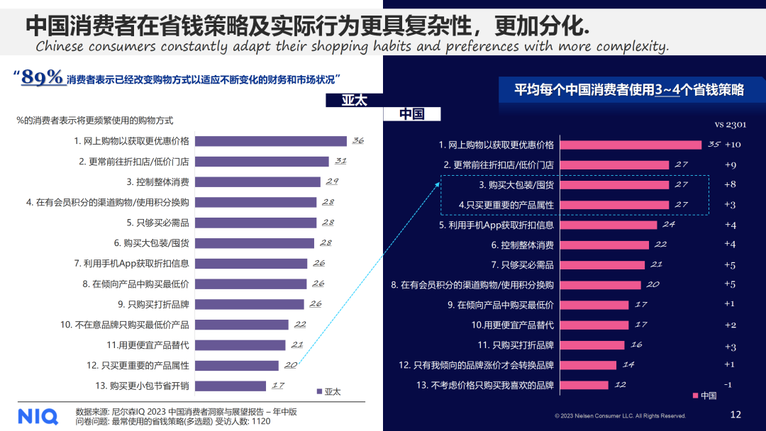 尼尔森IQ：2024年中国快消品市场五大趋势