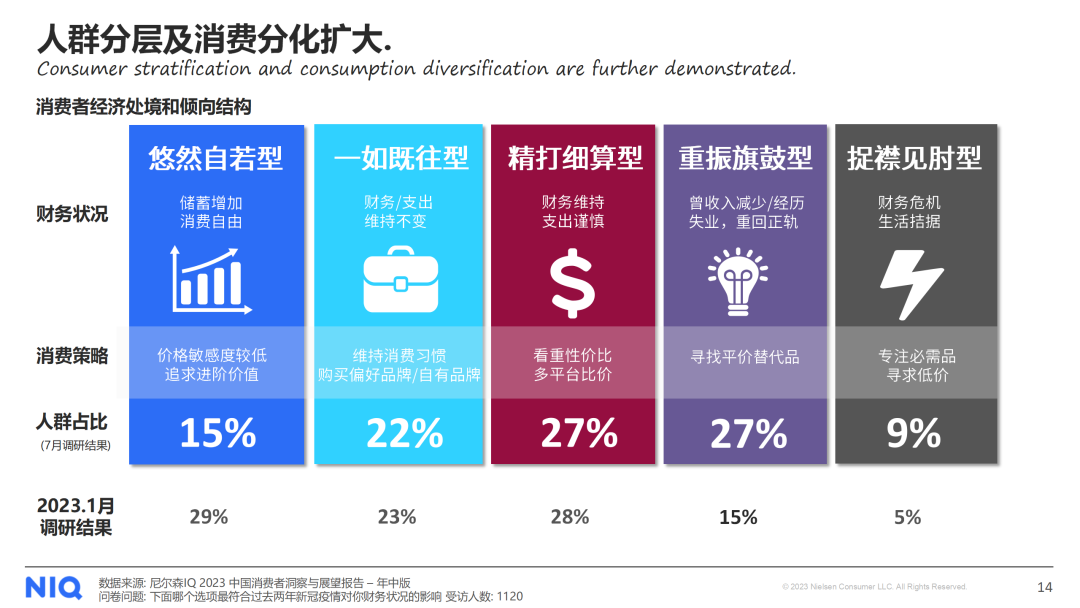 尼尔森IQ：2024年中国快消品市场五大趋势