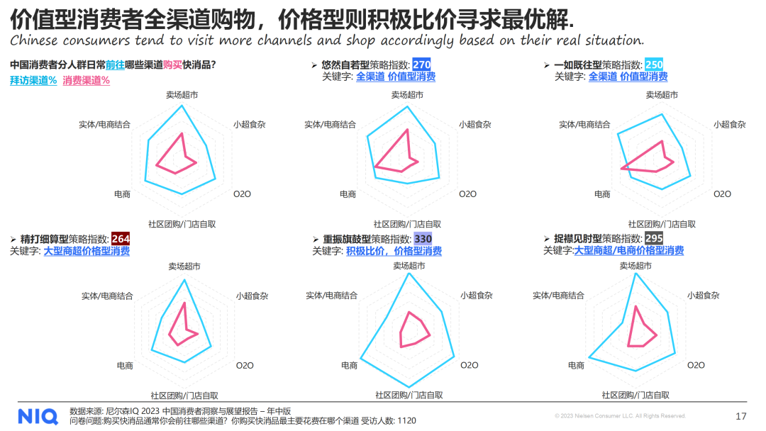 尼尔森IQ：2024年中国快消品市场五大趋势
