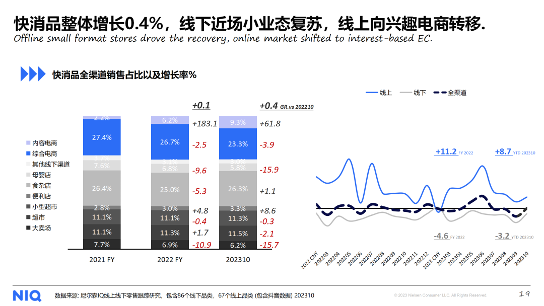 尼尔森IQ：2024年中国快消品市场五大趋势