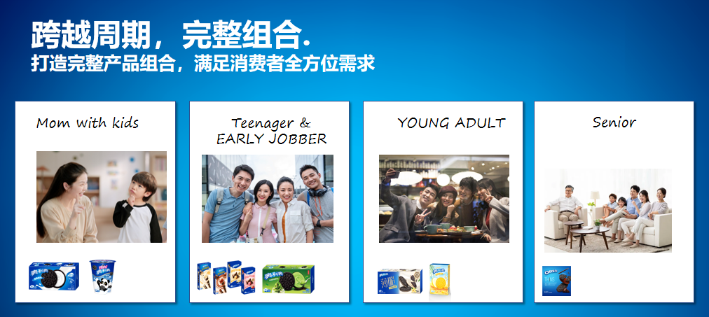 回归基础 韧性增长–奥利奥品牌增长底层逻辑 | 2023食业头条年度盛典回顾