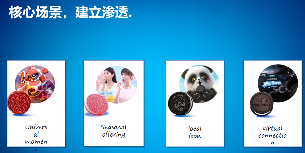 回归基础 韧性增长–奥利奥品牌增长底层逻辑 | 2023食业头条年度盛典回顾