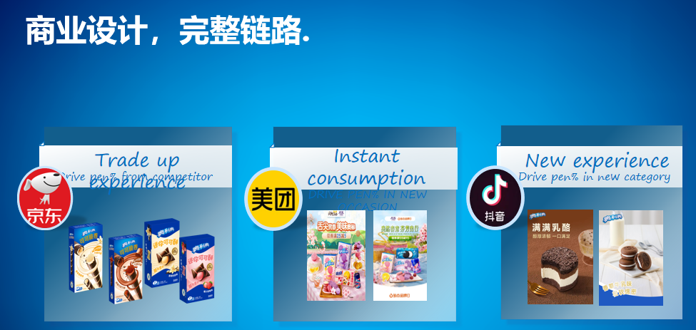 回归基础 韧性增长–奥利奥品牌增长底层逻辑 | 2023食业头条年度盛典回顾
