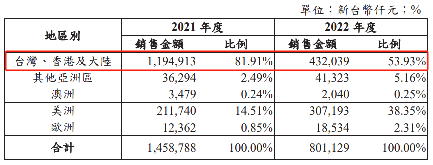 台式奶茶卷到出海,海外成茶饮新战场?