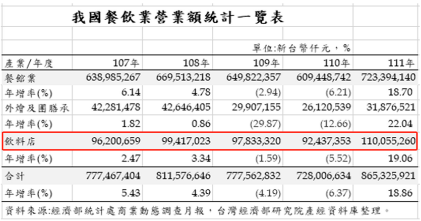 台式奶茶卷到出海,海外成茶饮新战场?