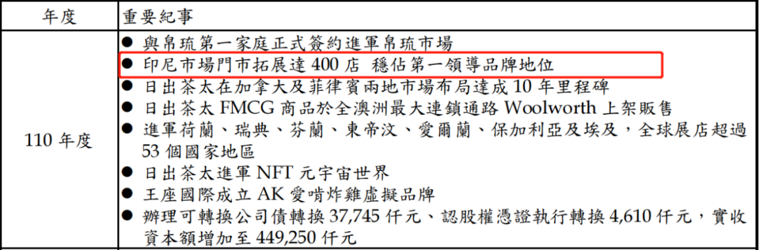 台式奶茶卷到出海，海外成茶饮新战场？