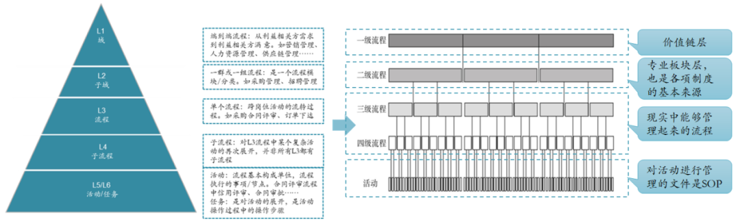 2024,管理有效性从防止4个错位开始