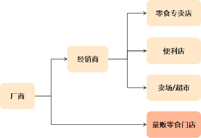 品牌、产品、渠道，三大维度解码消费赛道的机会与变化