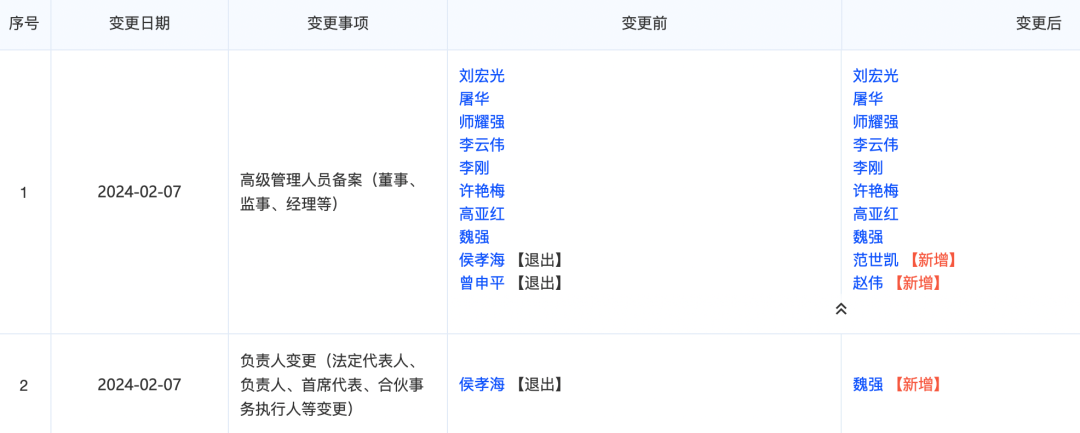 侯孝海退出金沙酒业董事会,魏强能否带队实现业绩40%增长?
