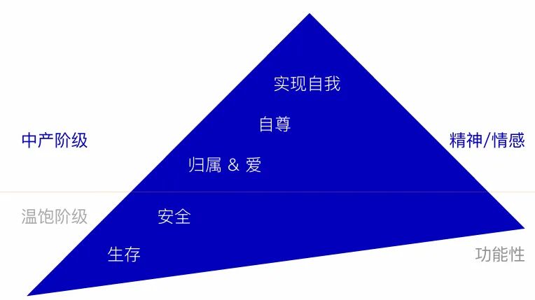 陈曦：新消费与品牌年轻化