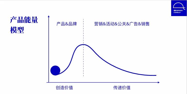 陈曦：新消费与品牌年轻化