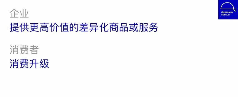 陈曦：新消费与品牌年轻化