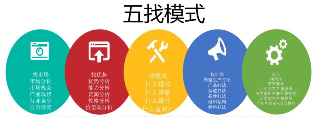 陈亮嘴：农牧大食品2023年总结与2024年展望
